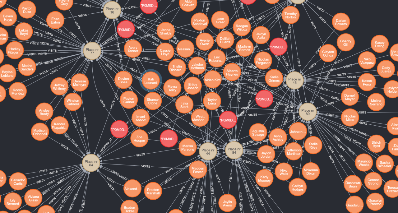 GraphRAG Legal Q&A System